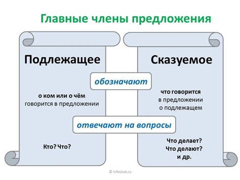 Как определить подлежащее и сказуемое?