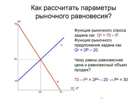 Как определить равновесный объем продаж