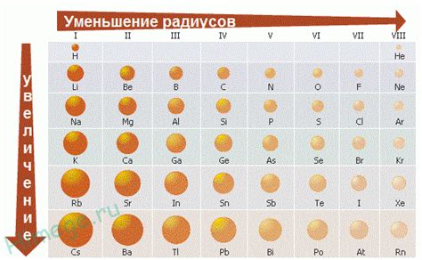 Как определить радиус атома с помощью таблицы Менделеева