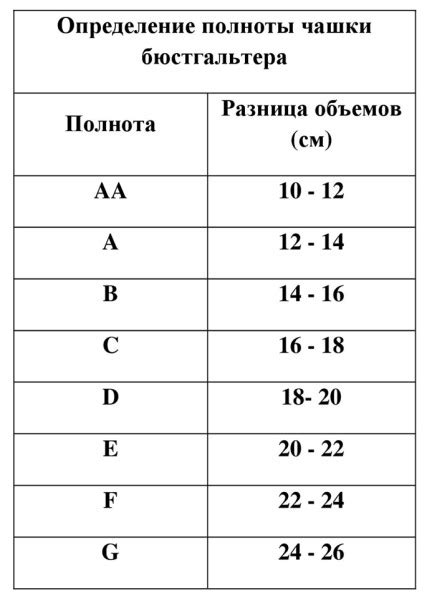 Как определить размер картинки