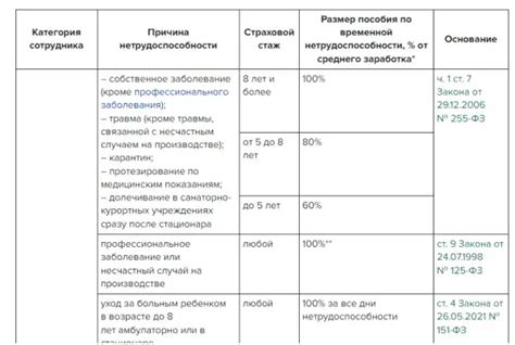 Как определить размер пособия по декретному отпуску