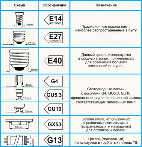 Как определить размер цоколя