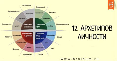 Как определить свой архетип по тесту Юнга