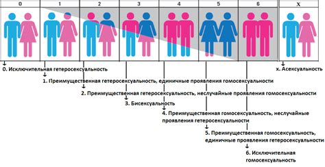 Как определить свою сексуальность?