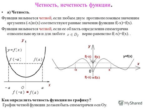 Как определить симметричность функции