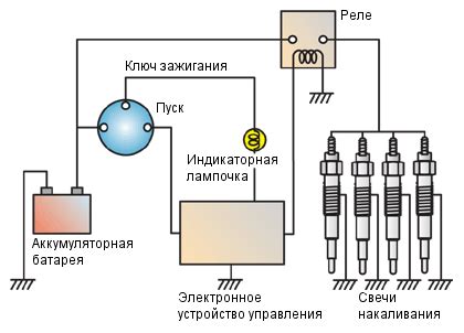 Как определить состояние свечей накаливания