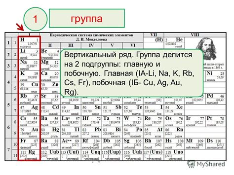 Как определить старшую группу елей