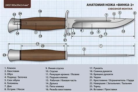 Как определить степень поражения ножа ржавчиной