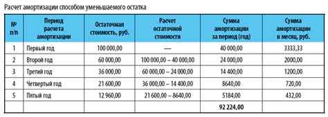 Как определить сумму социальных отчислений по ИНН: экспертные советы