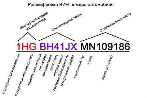 Как определить тип двигателя по ВИН-коду