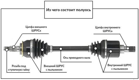 Как определить тип привода автомобиля Рено Сандеро