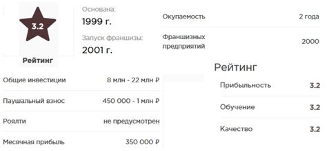 Как определить торговую площадь магазина Пятерочка: советы и методы