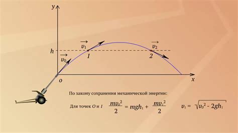 Как определить траекторию броска под углом к горизонту