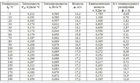 Как определить удельную теплоемкость воды