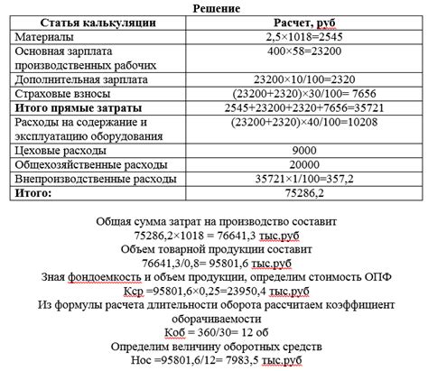 Как определить фондоемкость