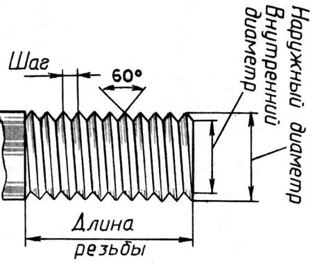 Как определить форму резьбы по ее диаметру