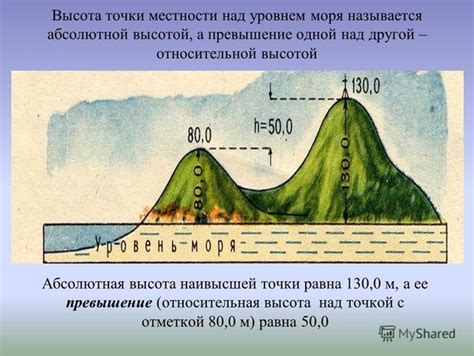 Как определить ширину океана: руководство и методы