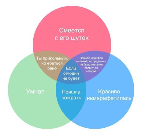 Как определить эффективность намерения