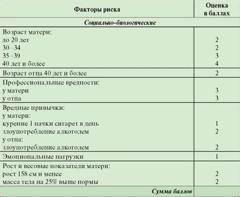 Как определить 4 степень риска