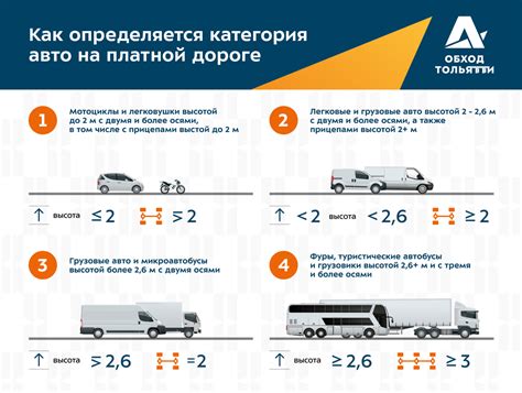 Как определяется категория земель код