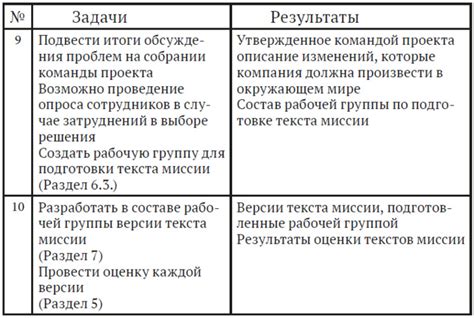 Как организация создает миссию: ключевые этапы