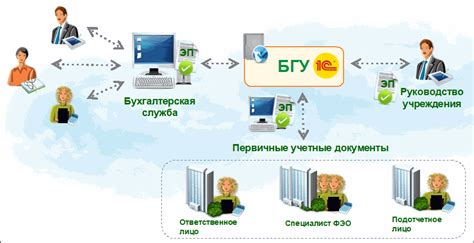 Как организовать проверку МЧС для ЭДО