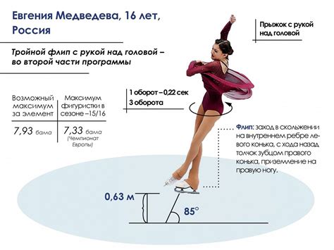 Как освоить цаку в фигурном катании: полезная инструкция для новичков