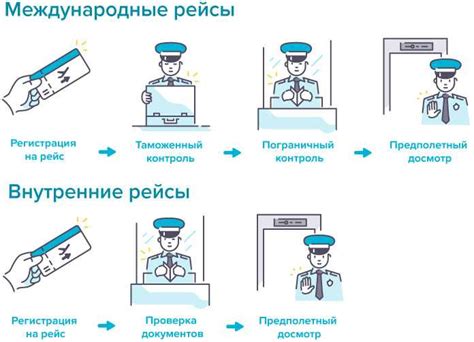 Как осуществляется проверка присутствия пассажиров