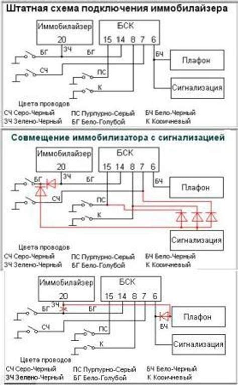 Как отключить АПС 6 на Калине 1