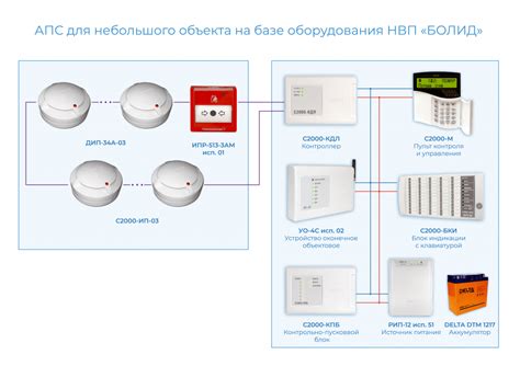 Как отключить СКУД для быстрого эвакуирования