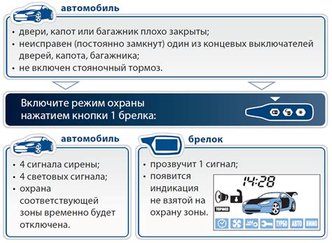 Как отключить СтарЛайн с помощью программного обеспечения