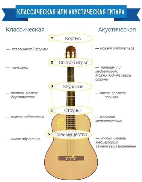 Как отключить гитару от комбика: полезные советы