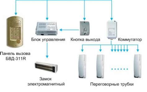 Как отключить домофон без звонка