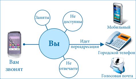 Как отключить условную переадресацию на телефоне МегаФон