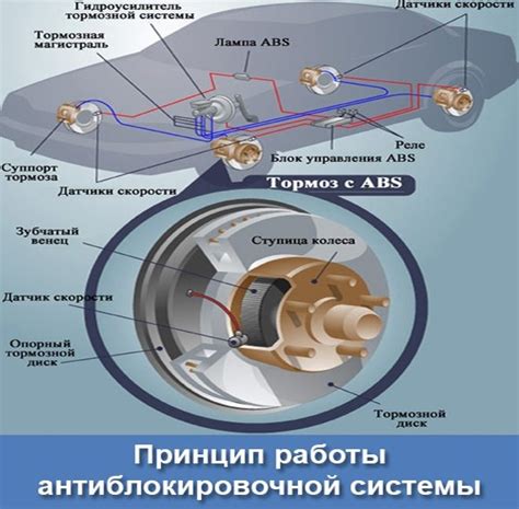 Как отключить ABS на автомобиле Приора