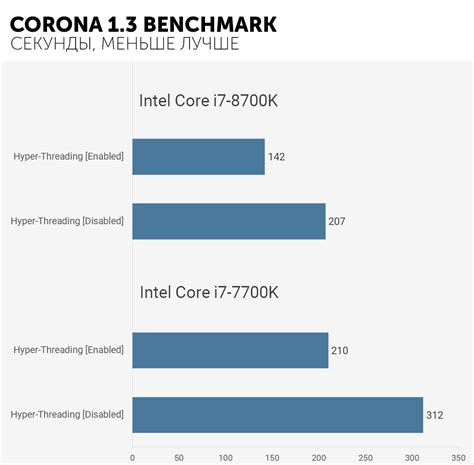 Как отключить Hyper-Threading в BIOS Acer