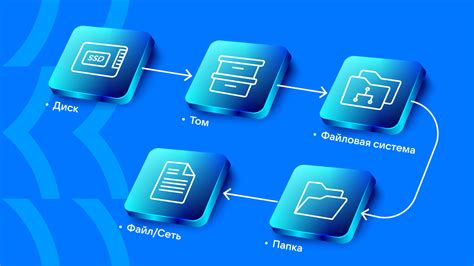 Как открыть файловую систему raw в операционной системе Mac