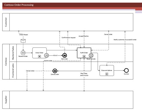 Как открыть BPMN в Visio