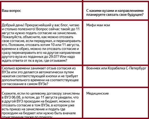 Как отозвать или изменить перекрестное согласие