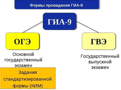 Как оформить ГВЭ 9 класс по русскому