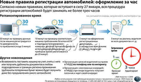 Как оформить машину из Белоруссии в России в 2022