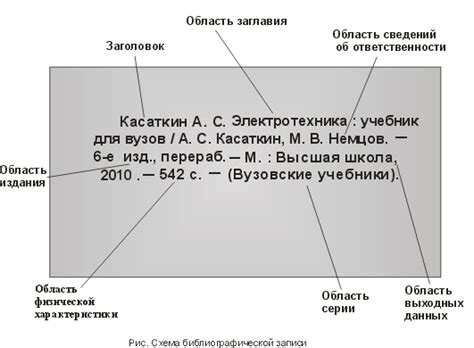 Как оформить название статьи в библиографической ссылке