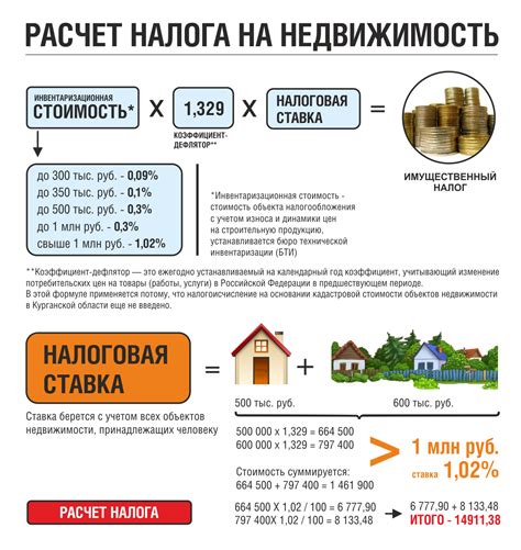 Как оформить продажу квартиры без налога в 2022 году