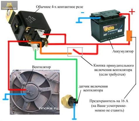 Как оценить эффективность отключения вентилятора и включения заморозки в EVCO