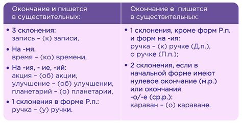 Как переводится "нет" в различных ситуациях