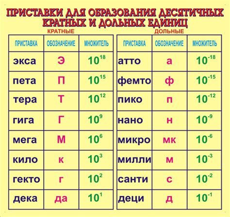 Как переводить мкг в мг и наоборот?