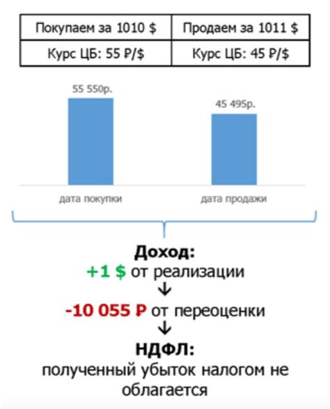 Как переоценка активов влияет на финансовые показатели банка