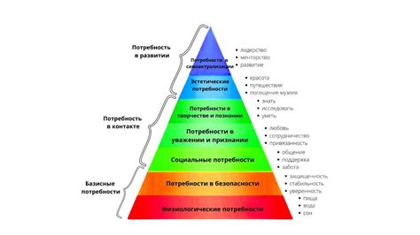 Как победить потребность в исполнении: основные стратегии