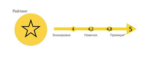 Как повлияет одна звезда на рейтинг таксиста?