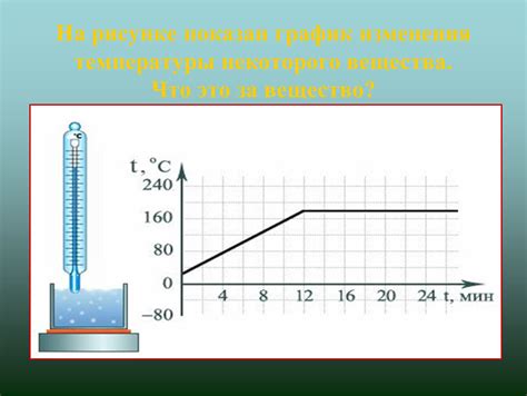 Как повлиять на скорость изменения температуры?